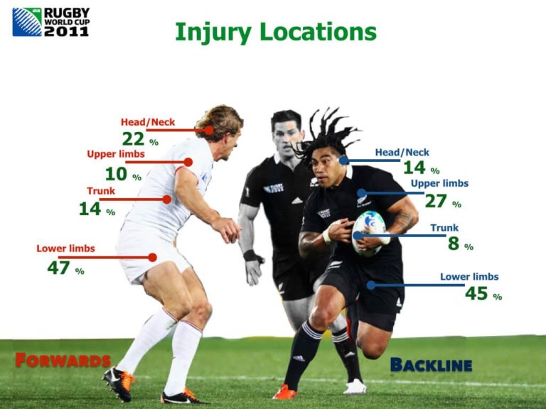 rugby head injuries vs football betting